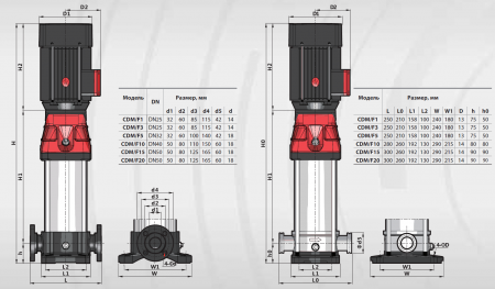 Насос многоступенчатый, вертикальный CDM 32-12  (22кВт, 380В, 32м3/ч, 167м),  FANCY