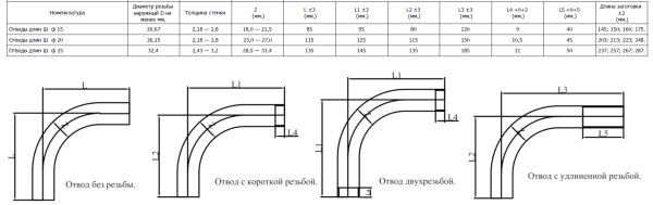 Отвод 21.3х2.3   (15)   длинный, равносторонний (без резьбы), труба ВГП