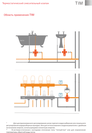Клапан термостатический смесительный TIM НР 1" (Трег=35-60 оС, KVS 1.6)