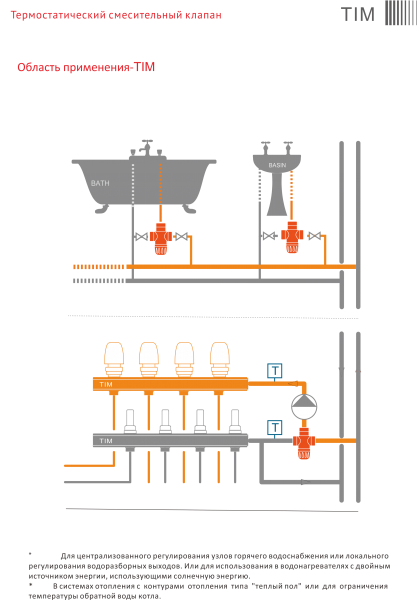 Клапан термостатический смесительный TIM НР 1" (Трег=35-60 оС, KVS 1.6)