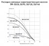 Насос 4" SN 50/30 (450Вт, Нмакс-30м, Qмакс-3 куб.м/ч, кабель-30м)