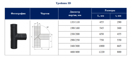 Тройник двухслойный для гофрированной трубы ID110 90"   SN8  (диаметр внутенний, без раструбов)