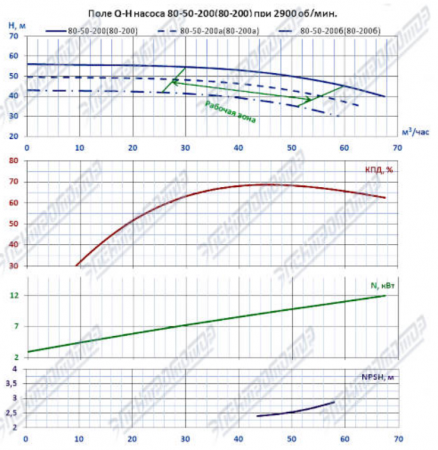 Насос (агрегатированный) 1КМЛ 65-200а/2-5 (11х3000)