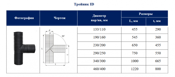 Тройник двухслойный для гофрированной трубы ID200 90"   SN8  (диаметр внутенний, без раструбов)