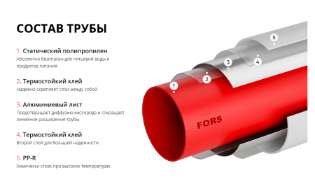 Труба металлополимерная LD FORS PE-Х+Al+РР 16х2.0 Ру-10 атм, УНИВЕРСАЛЬНАЯ, белая (200м)