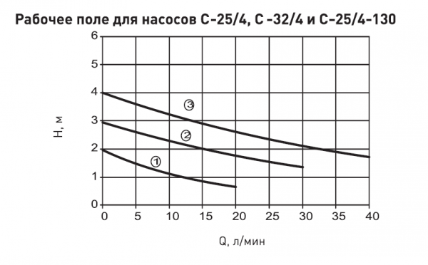 Насос циркуляционный Alecord C-32/4-180, с гайками, провод