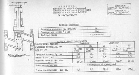 Вентиль 15нж65п34 (СА 21096-12) Ду 25