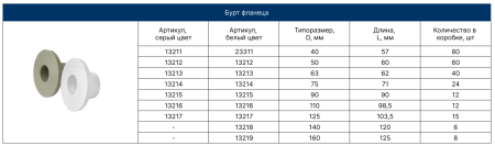 Бурт под фланец PPRC 40 (бел.) под муфту FD  (10/80)