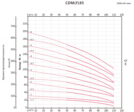 Насос многоступенчатый, вертикальный CDM 85-3-2  (18,5кВт, 380В, 85м3/ч, 52м),  FANCY