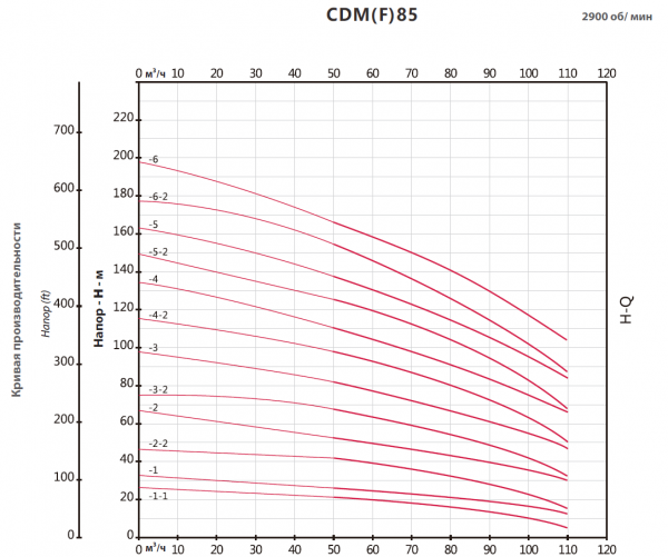 Насос многоступенчатый, вертикальный CDM 85-6  (45кВт, 380В, 85м3/ч, 134м),  FANCY