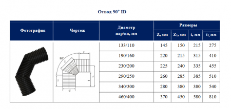 Отвод двухслойный для гофрированной трубы ID200 90"   SN8  (диаметр внутенний, фитинг без раструбов)