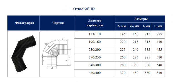Отвод двухслойный для гофрированной трубы ID200 90"   SN8  (диаметр внутенний, фитинг без раструбов)