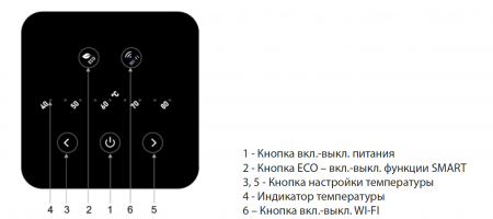Водонагреватель Slim Duo 50V (50 л., плоский, 2500Вт, сенс. панель, управление ч/з смартфон)