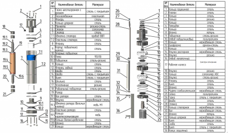 Насос скважинный ЭЦВ 6-10-110   ЛИВНЫ