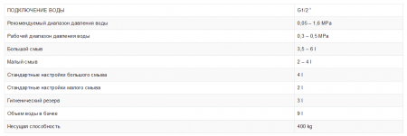 Система инсталляции для унитаза 3в1 AM101/1120 + M70-0001 (кнопка пластиковая, белая)