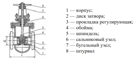 Задвижка 30с94п Ду 100 (Класс А, сварная)