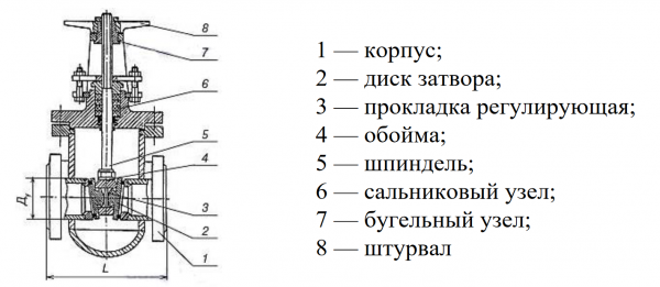 Задвижка 30с94п Ду 50 (Класс А, сварная)