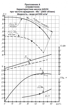 Насос К 45/30а-с на раме, под электродвигатель 5,5х3000