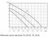 Насос циркуляционный TL 25-8 180 (5,0 куб.м./час., 8 м., 66/92/120 Вт) с гайками