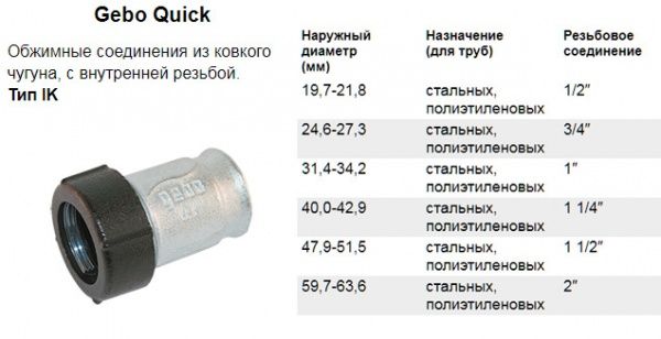 Муфта зажимная чугунная, оцинкованная GEBO IK 3/4" ВР