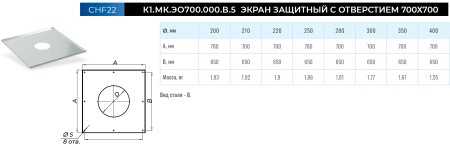 Экран защитный нерж. 700х700 мм. с отверстием Ф 210 мм. (430/0,5 мм.)
