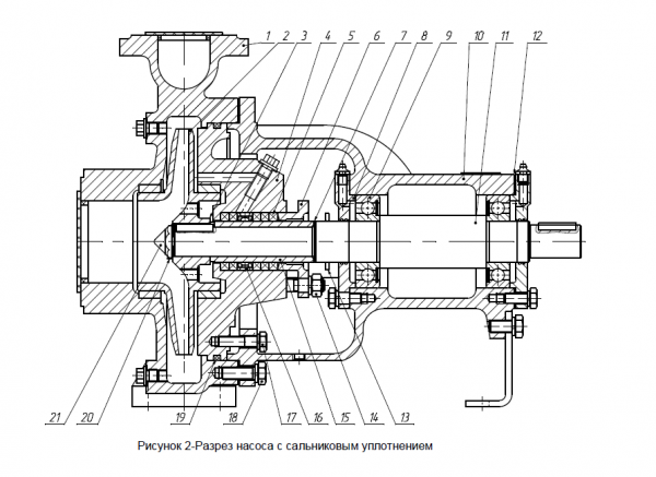Насос 1К 100-65-200а-с на раме, под электродвигатель 18,5х3000