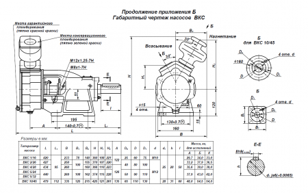 Насос ВКС 10/45А, на раме (22х1500)