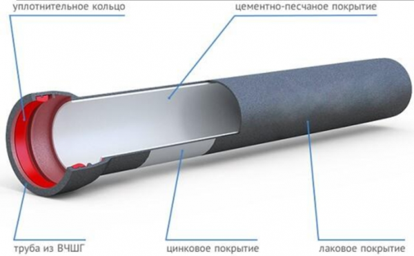 Труба ВЧШГ-150 (6000мм) без ЦПП