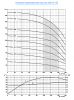 Насос скважинный ЭЦВ 10-120-40 нро  ЛИВНЫ