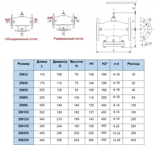 Клапан 3х-ходовой TOPAS VF-3 Ду150, чугунный, фланцевый, с электроприводом 220В