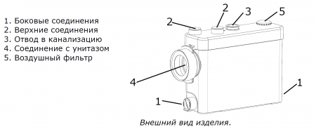 Канализационная установка Compact Lift 400В (400 Вт, Qмакс - 100 л/мин; Нмакс - 6 м)