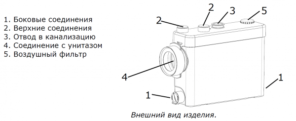 Канализационная установка Compact Lift 400В (400 Вт, Qмакс - 100 л/мин; Нмакс - 6 м)