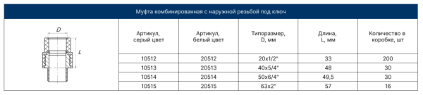 Муфта PPRC НР 63х2" под ключ (бел.) FD  (2/16)