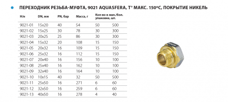 Переходник никелированный 32ВРх25НР "Aquasfera"