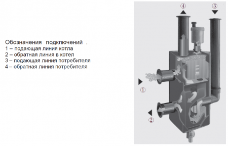 Гидравлический разделитель (гидрострелка) TIM, NHK0106 (85кВт, Р-6 бар, вход/выход 1 1/2" НГ)