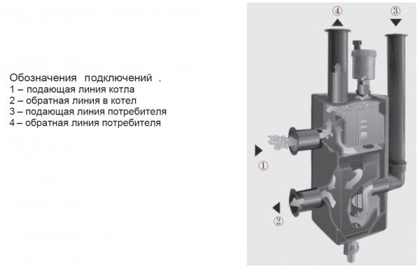 Гидравлический разделитель (гидрострелка) TIM, NHK0106 (85кВт, Р-6 бар, вход/выход 1 1/2" НГ)