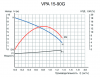 Насос повышения давления VPA 15-90 (1/2", Qmax-1.38 м3/ч, Hmax-9 м., N-105Вт, мокрый ротор)