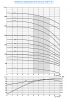 Насос скважинный ЭЦВ 6-6.5-140   ЛИВНЫ