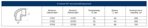 Угольник переходной вн./нар 20/90 (бел.) FD  (100/500)