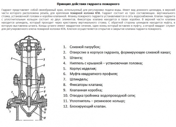 Гидрант пожарный чугунный Н=0,75 м
