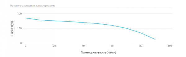 Станция авт. водоснабжения AUTO MN 800 C (1500 Вт, Hmax-85м, Qmax-92 л/мин, г/а 24л)