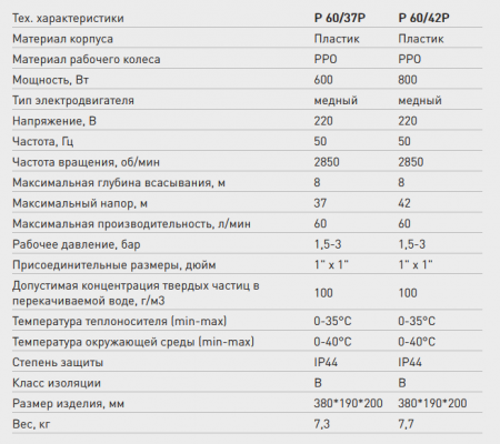 Поверхностный насос P 60/37 P (пластик) (Qmax-3,6 куб.м./час, Hmax-37 м., 600 Вт.)
