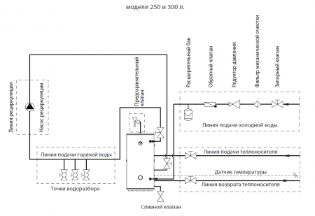 Водонагреватель косвенного нагрева Termica AMET 250 INOX напольный (250 л., н/ж, 33 кВт.)