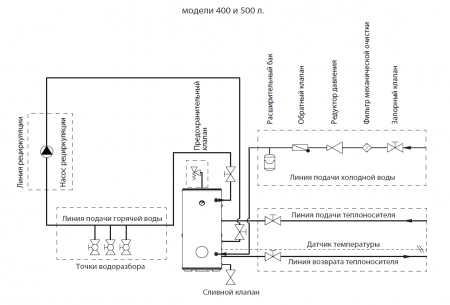 Водонагреватель косвенного нагрева Termica AMET 500 INOX напольный (500 л., н/ж, 68 кВт.)