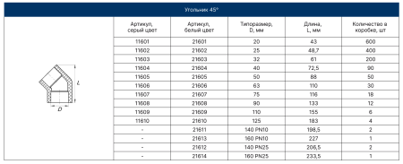 Угольник PPRC 20/45 (белый) FD  (100/600)