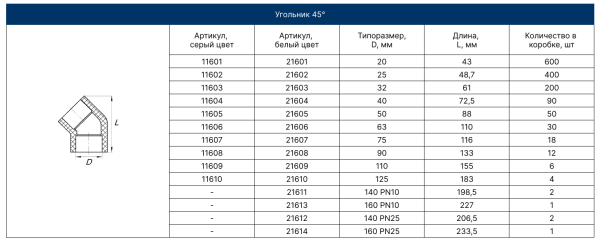 Угольник PPRC 20/45 (белый) FD  (100/600)