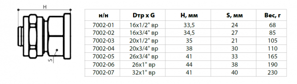 Муфта переходная ВР 32х1" покрытие никель (металлопластик)