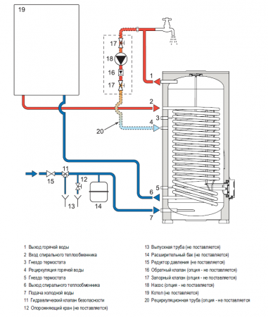 Водонагреватель косвенного нагрева Thermex ER200V Combi (с ТЭНом 3,5кВт)