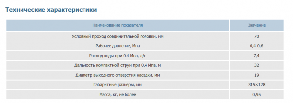 Ствол пожарный алюминиевый РС-70,01А (без разъемного соединения)
