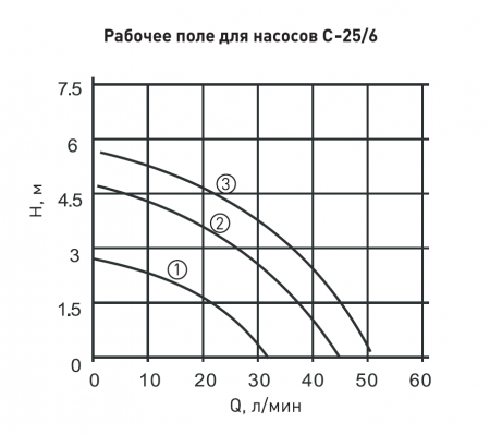 Насос циркуляционный Zerten C-25/6-180, гайки, провод